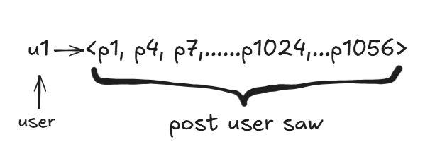 Bloom Filter Naive Approach