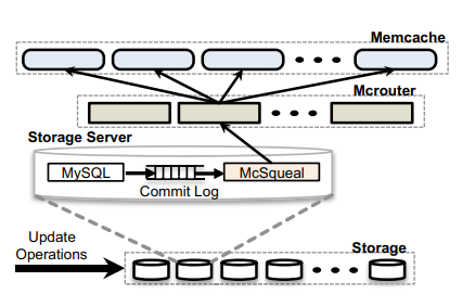 McSqueal Architecture Diagram